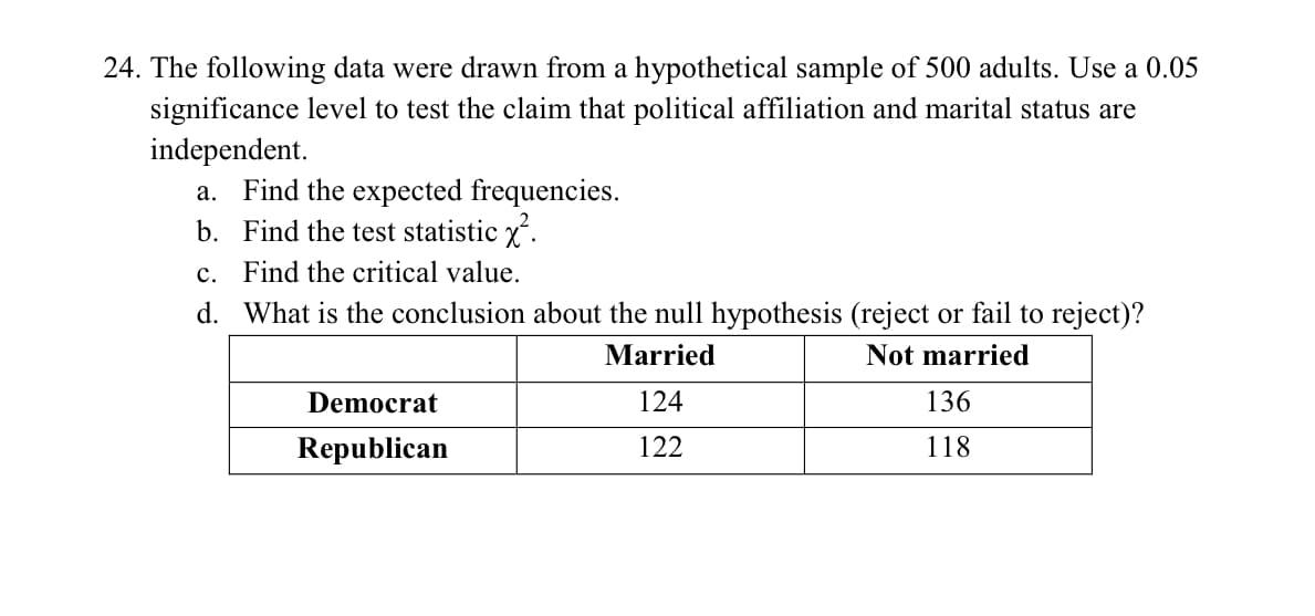 24. The following data were drawn from a hypothetical sample of 500 adults. Use a 0.05
significance level to test the claim that political affiliation and marital status are
independent.
a. Find the expected frequencies.
b. Find the test statistic x.
c. Find the critical value.
d. What is the conclusion about the null hypothesis (reject or fail to reject)?
Married
Not married
Democrat
124
136
Republican
122
118
