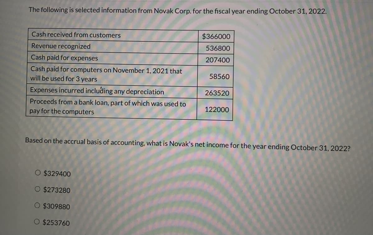 The following is selected information from Novak Corp. for the fiscal year ending October 31, 2022.
Cash received from customers
$366000
Revenue recognized
536800
Cash paid for expenses
207400
Cash paid for computers on November 1, 2021 that
will be used for 3 years
58560
Expenses incurred including any depreciation
263520
Proceeds from a bank loan, part of which was used to
pay for the computers
122000
Based on the accrual basis of accounting, what is Novak's net income for the year ending October 31, 2022?
O $329400
O $273280
$309880
O $253760
