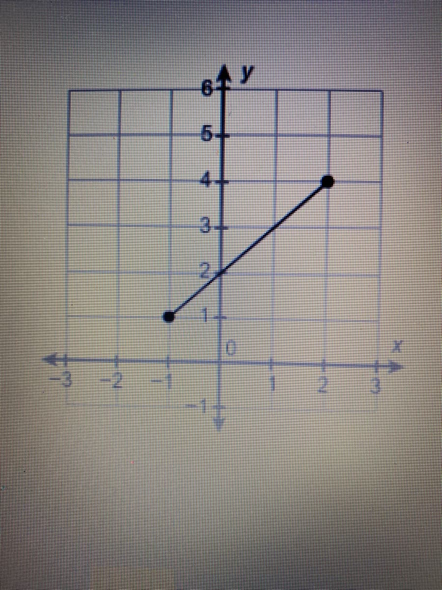 61.
54
44
C
2
y
D
#