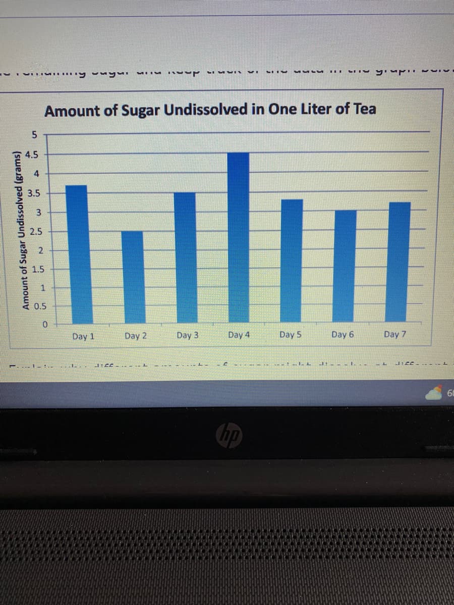 Amount of Sugar Undissolved (grams)
5
4.5
4
in s
3.5
3
2.5
2
1.5
1
0.5
0
y unyu
-...1-1._
י -
Amount of Sugar Undissolved in One Liter of Tea
Day 1
..I..
1: CC-
Day 2
SEMMIN
Day 3
F
VI
Day 4
hp
SETY MMS HE
1 YILIN
II
Day 6
Day 5
---: . 1. L
J:--- I...
Day 7
-L J:CE....L
60