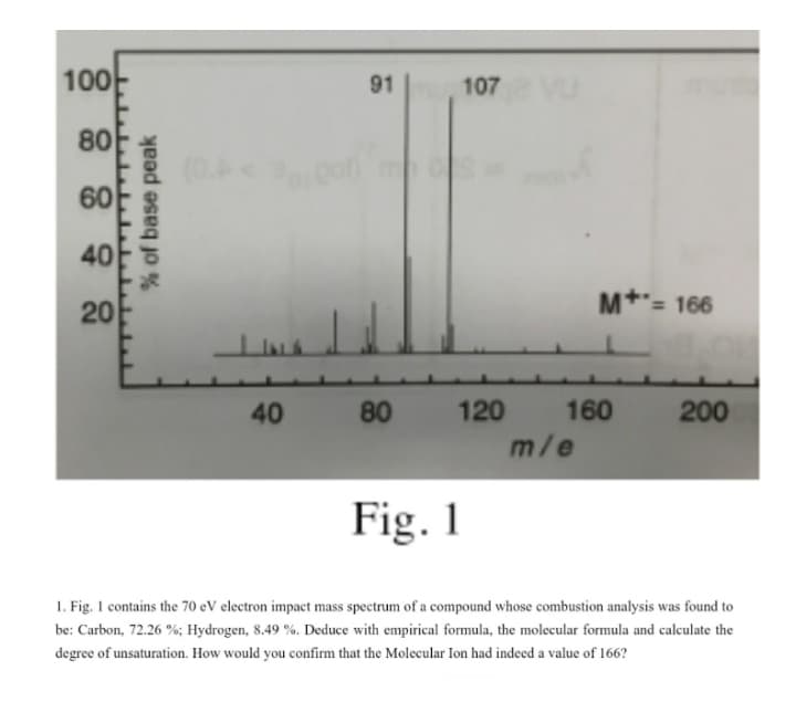 100
91
107
80
(0.
60
40
M*= 166
20
40
80
120
160
200
m/e
Fig. 1
1. Fig. I contains the 70 eV electron impact mass spectrum of a compound whose combustion analysis was found to
be: Carbon, 72.26 %; Hydrogen, 8.49 %. Deduce with empirical formula, the molecular formula and calculate the
degree of unsaturation. How would you confirm that the Molecular Ion had indeed a value of 166?
% of base peak
