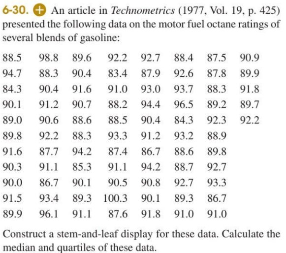 6-30. + An article in Technometrics (1977, Vol. 19, p. 425)
presented the following data on the motor fuel octane ratings of
several blends of gasoline:
88.5
98.8
89.6
92.2
92.7
88.4 87.5
90.9
94.7
88.3
90.4
83.4
87.9
92.6 87.8
89.9
84.3
90.4
91.6
91.0
93.0
93.7
88.3
91.8
90.1
91.2
90.7
88.2
94.4
96.5
89.2
89.7
89.0
90.6
88.6
88.5
90.4
84.3
92.3 92.2
89.8
92.2
88.3
93.3
91.2
93.2
88.9
91.6
87.7
94.2
87.4
86.7
88.6
89.8
90.3
91.1
85.3
91.1
94.2
88.7
92.7
90.0
86.7
90.1
90.5
90.8
92.7
93.3
91.5
93.4
89.3
100.3
90.1
89.3
86.7
89.9
96.1
91.1
87.6
91.8 91.0
91.0
Construct a stem-and-leaf display for these data. Calculate the
median and quartiles of these data.
