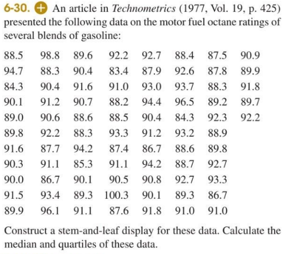 6-30. + An article in Technometrics (1977, Vol. 19, p. 425)
presented the following data on the motor fuel octane ratings of
several blends of gasoline:
88.5
98.8
89.6
92.2
92.7 88.4 87.5
90.9
94.7
88.3
90.4
83.4
87.9
92.6
87.8
89.9
84.3
90.4
91.6
91.0
93.0
93.7
88.3
91.8
90.1
91.2
90.7
88.2
94.4
96.5
89.2
89.7
89.0
90.6
88.6
88.5
90.4
84.3
92.3
92.2
89.8
92.2
88.3
93.3
91.2 93.2
88.9
91.6
87.7
94.2
87.4
86.7
88.6
89.8
90.3
91.1
85.3
91.1
94.2
88.7 92.7
90.0
86.7
90.1
90.5
90.8
92.7 93.3
91.5
93.4
89.3
100.3
90.1
89.3
86.7
89.9
96.1
91.1
87.6
91.8
91.0
91.0
Construct a stem-and-leaf display for these data. Calculate the
median and quartiles of these data.
