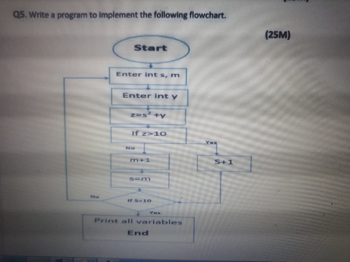 Q5. Write a program to implement the following flowchart.
(25M)
Start
Enter int s, m
Enter int y
If z>10
No
S+1
5=m
No
IF S 10
Yes
Print all variables
End
