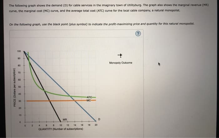 The following graph shows the demand (D) for cable services in the imaginary town of Utilityburg. The graph also shows the marginal revenue (MR)
curve, the marginal cost (MC) curve, and the average total cost (ATC) curve for the local cable company, a natural monopolist.
On the following graph, use the black point (plus symbol) to indicate the profit-maximizing price and quantity for this natural monopolist.
PRICE (Dollars per subscription)
100
90
80
60
50
40
30
20
10
0
0
2
MR
4 6 8 10 12 14
QUANTITY (Number of subscriptions)
16
ATC
MC
18 20
D
+
Monopoly Outcome