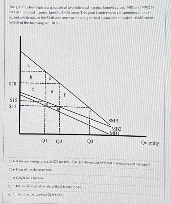 The graph below depicts a schedule of two individual marginal benefit curves (MB1 and MB2) as
well as the social marginal benefit (SMB) curve. This good is non-rival in consumption and non-
excludable in use, so the SMB was constructed using vertical summation of individual MB curves.
Which of the following are TRUE?
$20
$15
$13
a
b
d
e
Q1 Q2
Q3
SMB
MB2
MBI
Quantity
O b. If the social marginal cost is $20 per unit, then Q2 is the output level that maximizes social net benefit.
O e. None of the above are true.
O d. Only b and care true
OC. The social marginal benefit of the Q1st unit is $28.
O a. It must be the case that Q1+02-03,