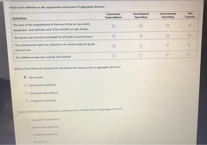 Match each definition to the appropriate component of aggregate demand.
Definition
The sum of the expenditures of business firms on new plant,
equipment, and software and of households on new homes
The goods and services purchased by all levels of government
The total amount spent by consumers on newly produced goods
and services
The difference between exports and imports
ⒸNet exports
O Government spending
Consumer
Expenditure
Which of the following components represents the largest piece of aggregate demand?
O Consumer expenditure
O Investment spending
O
Which of the following components represents the smallest piece of aggregate demand?
O Consumer expenditure
O Government spending
O Investment spending
ONet exports
Investment
Spending
Government
Spending
Net
Exports
O
O
O
O