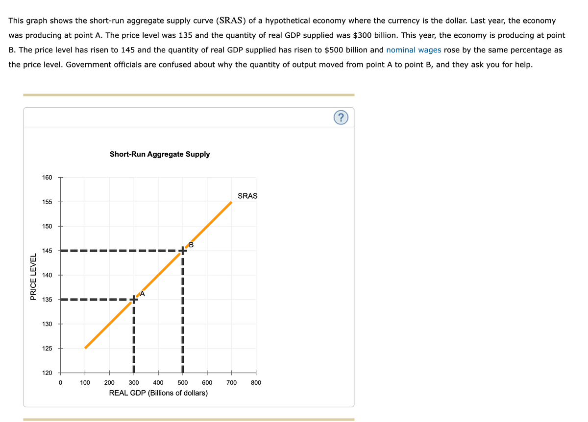 This graph shows the short-run aggregate supply curve (SRAS) of a hypothetical economy where the currency is the dollar. Last year, the economy
was producing at point A. The price level was 135 and the quantity of real GDP supplied was $300 billion. This year, the economy is producing at point
B. The price level has risen to 145 and the quantity of real GDP supplied has risen to $500 billion and nominal wages rose by the same percentage as
the price level. Government officials are confused about why the quantity of output moved from point A to point B, and they ask you for help.
PRICE LEVEL
160
155
150
145
140
135
130
125
120
0
100
Short-Run Aggregate Supply
A
+
B
+
200
300 400 500
REAL GDP (Billions of dollars)
600
700
SRAS
800
?