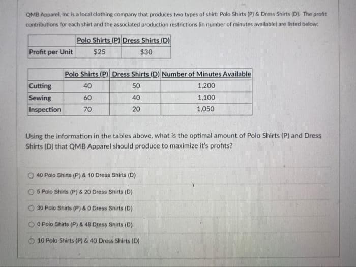 QMB Apparel, Inc is a local clothing company that produces two types of shirt: Polo Shirts (P) & Dress Shirts (D). The profit
contributions for each shirt and the associated production restrictions (in number of minutes available) are listed below:
Polo Shirts (P) Dress Shirts (D)
$25
$30
Profit per Unit
Cutting
Sewing
Inspection
Polo Shirts (P) Dress Shirts (D) Number of Minutes Available
40
50
1,200
40
1,100
20
1,050
60
70
Using the information in the tables above, what is the optimal amount of Polo Shirts (P) and Dress
Shirts (D) that QMB Apparel should produce to maximize it's profits?
40 Polo Shirts (P) & 10 Dress Shirts (D)
5 Polo Shirts (P) & 20 Dress Shirts (D)
30 Polo Shirts (P) & 0 Dress Shirts (D)
O0 Polo Shirts (P) & 48 Dress Shirts (D)
010 Polo Shirts (P) & 40 Dress Shirts (D)