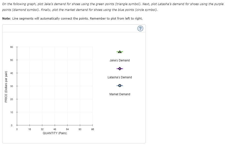 On the following graph, plot Jake's demand for shoes using the green points (triangle symbol). Next, plot Latasha's demand for shoes using the purple
points (diamond symbol). Finally, plot the market demand for shoes using the blue points (circle symbol).
Note: Line segments will automatically connect the points. Remember to plot from left to right.
60
50
PRICE (Dollars per pair).
8
8
10
0
0
16
32
48
64
QUANTITY (Pairs)
80
96
Jake's Demand
Latasha's Demand
Market Demand
(?