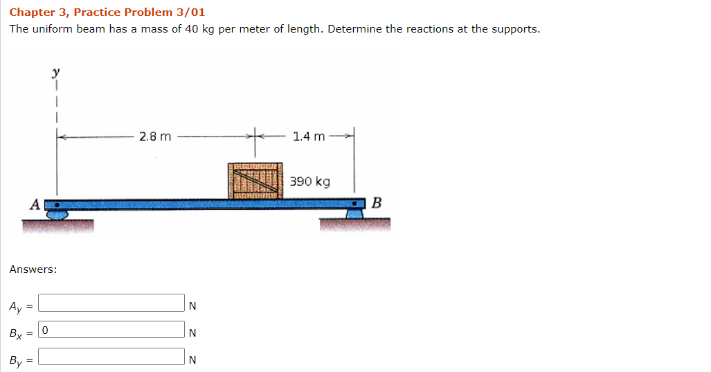 Chapter 3, Practice Problem 3/01
The uniform beam has a mass of 40 kg per meter of length. Determine the reactions at the supports.
2.8 m
1.4 m
390 kg
A
Answers:
Ay =
By =
N
By =
