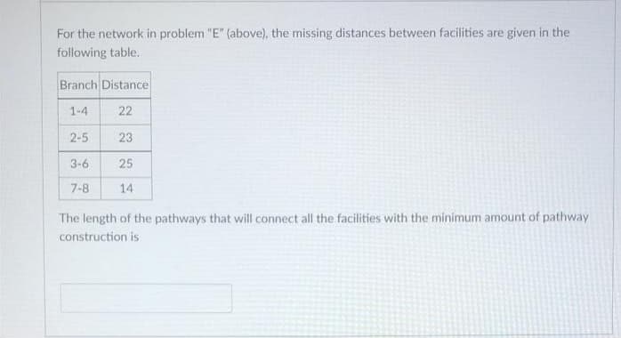 For the network in problem "E" (above), the missing distances between facilities are given in the
following table.
Branch Distance
1-4
22
2-5
23
3-6
25
7-8
14
The length of the pathways that will connect all the facilities with the minimum amount of pathway
construction is
