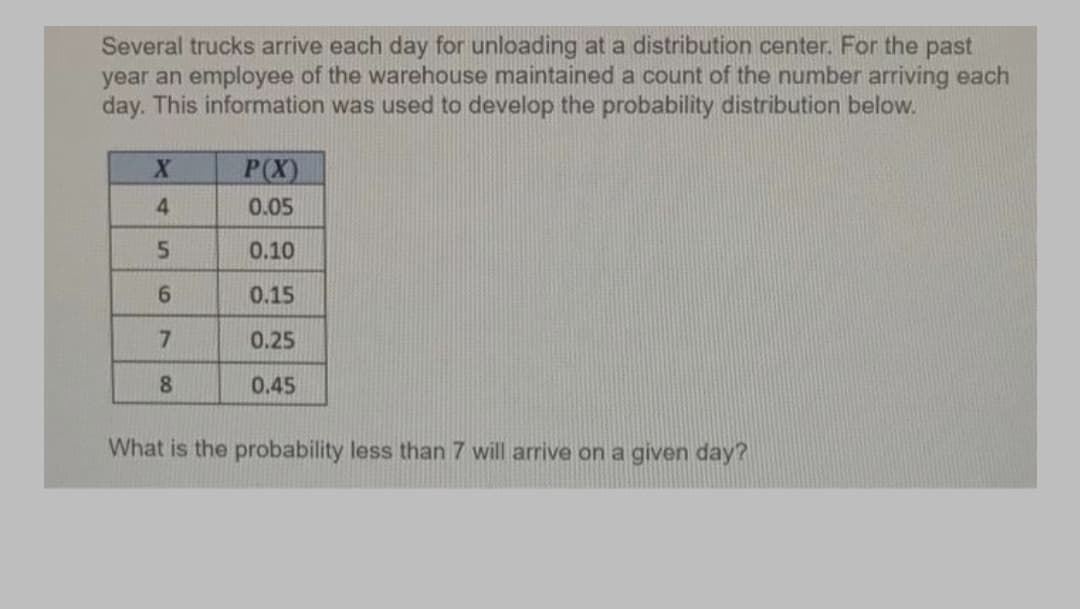 Several trucks arrive each day for unloading at a distribution center. For the past
year an employee of the warehouse maintained a count of the number arriving each
day. This information was used to develop the probability distribution below.
P(X)
4
0.05
5.
0.10
0.15
0.25
8
0.45
What is the probability less than 7 will arrive on a given day?
