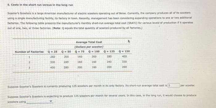 5. Costs in the short run versus in the long run
Scooter's Scooters is a large American manufacturer of electric scooters operating out of Boise. Currently, the company produces all of its scooters
using a single manufacturing facility, its factory in town. Recently, management has been considering expanding operations to one or two additional
factories. The following table presents the manufacturer's monthly short-run average total cost (SRATC) for various levels of production if it operates
out of one, two, or three factories. (Note: Q equals the total quantity of scooters produced by all factories)
Number of Factories Q = 25
1
260
2
330
400
3
Q = 50
200
240
280
Average Total Cost
(Dollars per scooter)
Q = 75
Q = 100
160
200
160
160
200
160
Q = 125
280
240
200
Q = 150
400
330
260
Suppose Scooter's Scooters is currently producing 125 scooters per month in its only factory. Its short-run average total cost is 5
Suppose Scooter's Scooters is expecting to produce 125 scooters per month for several years. In this case, in the long run, it would choose to produce
scooters using
per scooter.