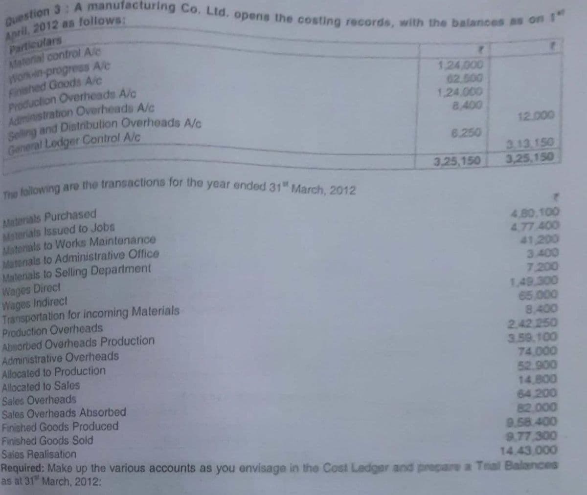 Question 3: A manufacturing Co. Ltd. opens the costing records, with the balances as on 1
April, 2012 as follows:
Particulars
Material control Ale
Won-in-progress A/c
Finished Goods A/c
Production Overheads A/c
Administration Overheads A/c
Selling and Distribution Overheads A/c
General Ledger Control A/c
The following are the transactions for the year ended 31 March, 2012
Materials Purchased
Materials Issued to Jobs
Materials to Works Maintenance
Materials to Administrative Office
Materials to Selling Department
Wages Direct
Wages Indirect
Transportation for incoming Materials
Production Overheads
Absorbed Overheads Production
Administrative Overheads
Allocated to Production
Allocated to Sales
Sales Overheads
Sales Overheads Absorbed
Finished Goods Produced
Finished Goods Sold
Sales Realisation
1,24,000
62.500
1.24,000
8400
6.250
3,25,150
12.000
3.13.150
3,25,150
4.80.100
4,77 400
41,200
3.400
7,200
1.49.300
65,000
8,400
2.42.250
3.59.100
74.000
52.900
14,800
64.200
82.000
9.58.400
9.77,300
14.43.000
Required: Make up the various accounts as you envisage in the Cost Ledger and prepare a Trial Balances
as at 31 March, 2012: