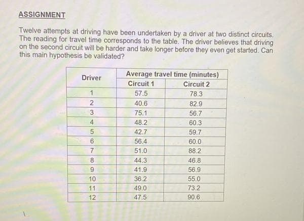 ASSIGNMENT
Twelve attempts at driving have been undertaken by a driver at two distinct circuits.
The reading for travel time corresponds to the table. The driver believes that driving
on the second circuit will be harder and take longer before they even get started. Can
this main hypothesis be validated?
Driver
1
2
3
4
5
6
7
8
9
10
11
12
Average travel time (minutes)
Circuit 1
Circuit 2
57.5
78.3
40.6
82.9
75.1
56.7
60.3
59.7
60.0
88.2
46.8
56.9
55.0
73.2
90.6
48.2
42.7
56.4
51.0
44.3
41.9
36.2
49.0
47.5