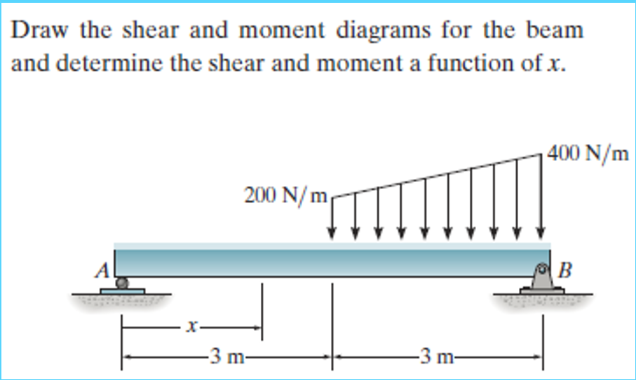 Draw the shear and moment diagrams for the beam
and determine the shear and moment a function of x.
400 N/m
200 N/ m
B
Al
-3 m-
-3 m-
