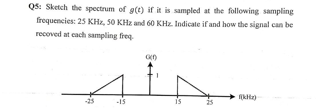 Q5: Sketch the spectrum of g(t) if it is sampled at the following sampling
frequencies: 25 KHz, 50 KHz and 60 KHz. Indicate if and how the signal can be
recoved at each sampling freq.
G(f)
f(kHz)
-25
-15
15
25
