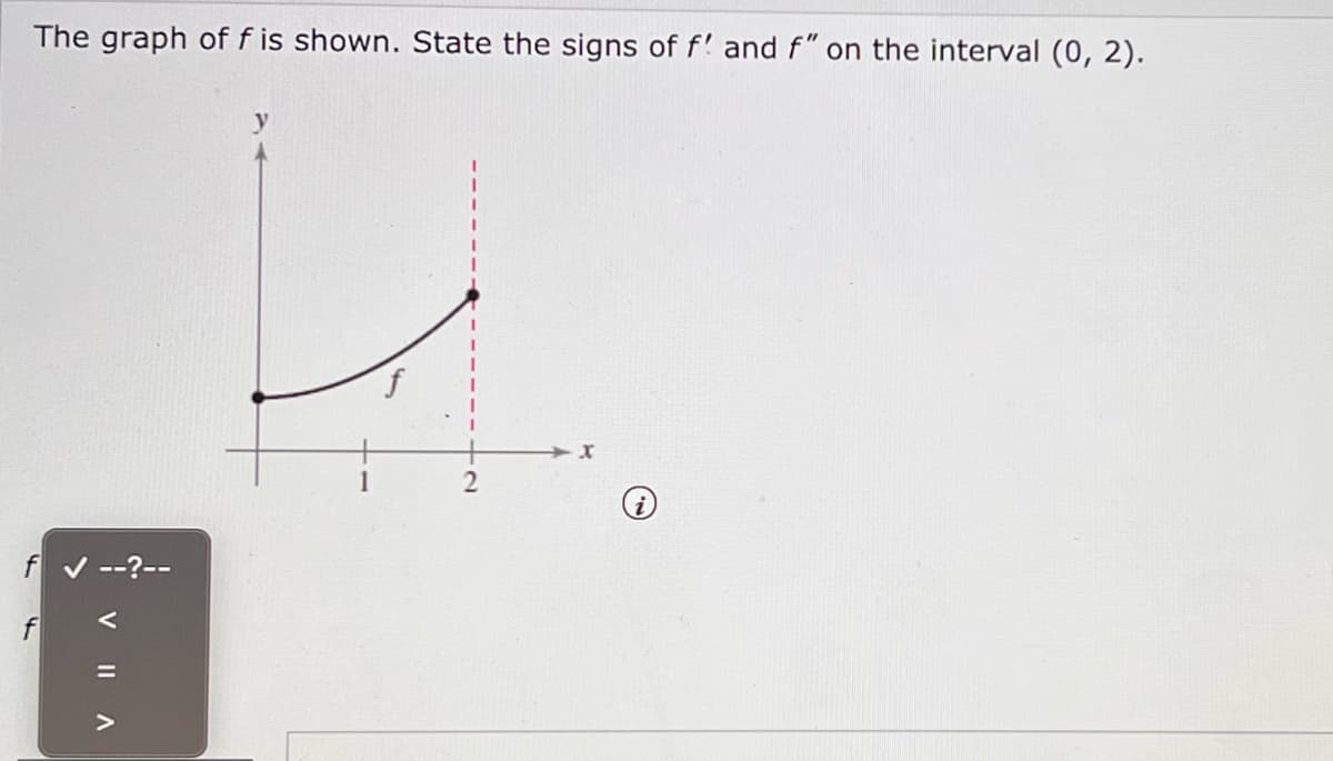 The graph of f is shown. State the signs of f' and f" on the interval (0, 2).
f✔ --?--
VIIA
2
i