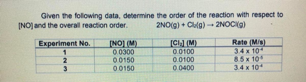 Given the following data, determine the order of the reaction with respect to
[NO] and the overall reaction order.
2NO(g) + Cl2(g)→ 2NOCI(g)
[NO] (M)
0.0300
0.0150
0.0150
[Cl2] (M)
0.0100
0.0100
0.0400
Rate (M/s)
3.4 x 104
8.5 x 10
3.4 x 104
Experiment No.
