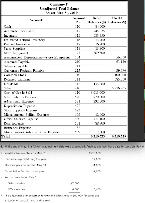 Company P
Unadjusted Trial Balance
As on May 31, 2019
Account
Debit
Credit
Accounts
No.
Balances (S) Balances (S)
Cash
110
84,500
Accounts Receivable
112
245,875
Inventory
Estimated Returns Inventory
Prepaid Insurance
Store Supplies
Store Equipment
Accumulated Depreciation Store Equipment
Accounts Payable
115
583,950
116
15.200
117
16,800
13,800
118
123
569,500
124
56,700
63,150
210
Salaries Payable
211
Customers Refunds Payable
212
29,270
Common Stock
310
100,000
Retained Earnings
311
585,300
Dividends
312
135,000
Sales
410
5,376,205
Cost of Goods Sold
510
3,013,000
720,800
292,000
Sales Salaries Expense
Advertising Expense
Depreciation Expense
Store Supplies Expense
Miscellaneous Selling Expense
Office Salaries Expense
Rent Expense
520
521
522
523
12,600
411,100
88,700
529
530
531
Insurance Expense
532
Miscellaneous Administrative Expense
539
7,800
6,210,625
Total
6,210,625
4. At the end of May, the following adjustment data were assembled. Analyze and use these data to complete Part 6.
a. Merchandise inventory on May 31
$570,000
b. Insurance expired during the year
12,000
c. Store supplies on hand on May 31
4,000
d. Depreciation for the current year
14,000
e. Accrued salaries on May 31:
Sales salaries
$7,000
Office salaries
6,600
13,600
f. The adjustment for customer returns and allowances is $60,000 for sales and
$35,000 for cost of merchandise sold.
