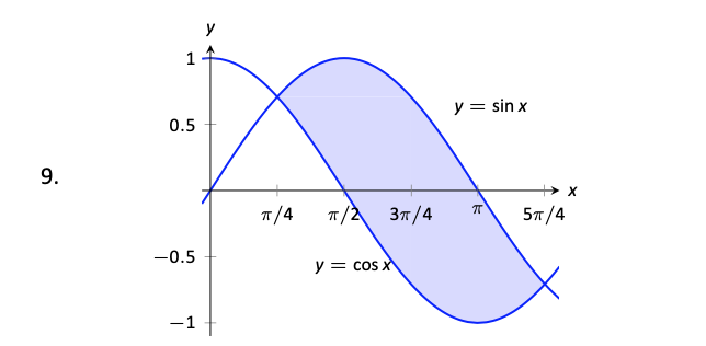 1
y = sin x
0.5
9.
п/4
T/2
Зп /4
5т/4
-0.5
y = cos X
-1
