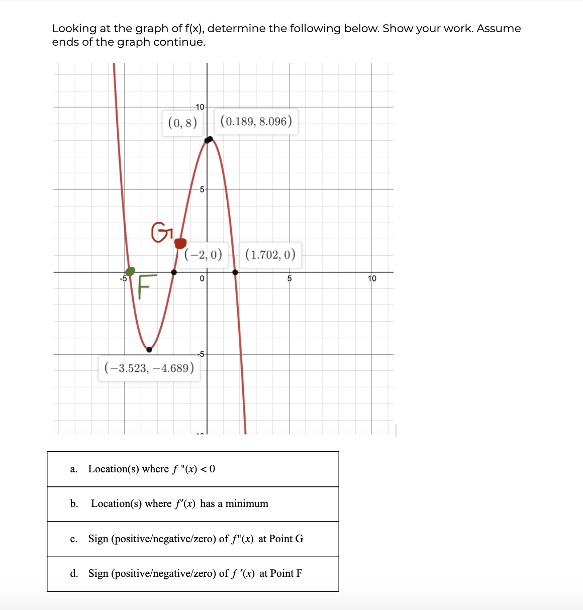 Looking at the graph of f(x), determine the following below. Show your work. Assume
ends of the graph continue.
10-
|(0, 8)
(0.189, 8.096)
-5
G
(-2, 0)
(1.702, 0)
10
(-3.,523, –4.689)
a. Location(s) where f "(x) < 0
b.
Location(s) where f'(x) has a minimum
c. Sign (positive/negative/zero) of f"(x) at Point G
d. Sign (positive/negative/zero) of f '(x) at Point F
