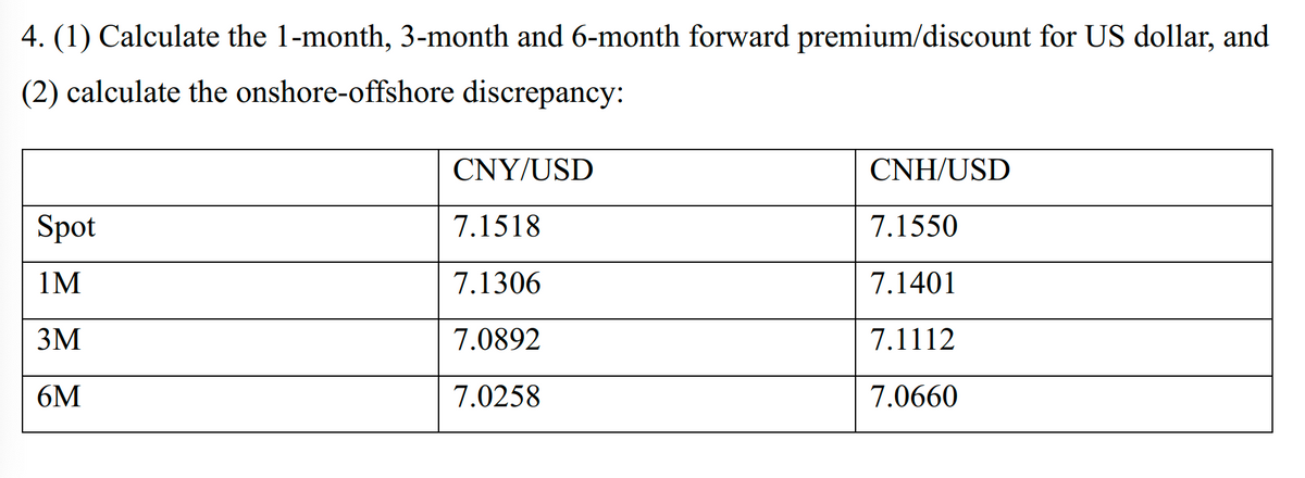 4. (1) Calculate the 1-month, 3-month and 6-month forward premium/discount for US dollar, and
(2) calculate the onshore-offshore discrepancy:
Spot
1M
3M
6M
CNY/USD
7.1518
7.1306
7.0892
7.0258
CNH/USD
7.1550
7.1401
7.1112
7.0660