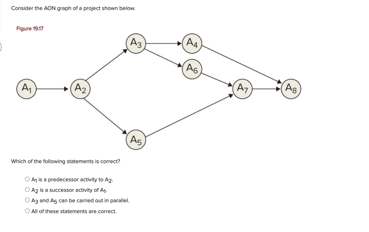 Consider the AON graph of a project shown below.
A4
Figure 19.17
A3
A6
A8
A7
A2
A5
Which of the following statements is correct?
A1 is a predecessor activity to A2.
O A2 is a successor activity of A1.
Az and A5 can be carried out in parallel.
O All of these statements are correct.
