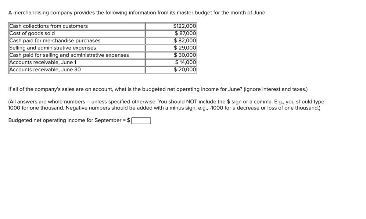 A merchandising company provides the following information from its master budget for the month of June:
Cash collections from customers
Cost of goods sold
Cash paid for merchandise purchases
Selling and administrative expenses
Cash paid for selling and administrative expenses
Accounts receivable, June 1
Accounts receivable, June 30
$122,000
$ 87,000
$ 82,000
$ 29,000
$ 30,000
$ 14,000
$ 20,000
If all of the company's sales are on account, what is the budgeted net operating income for June? (Ignore interest and taxes.)
(All answers are whole numbers -- unless specified otherwise. You should NOT include the $ sign or a comma. E.g., you should type
1000 for one thousand. Negative numbers should be added with a minus sign, e.g., -1000 for a decrease or loss of one thousand.)
Budgeted net operating income for September = $
