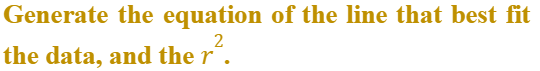 Generate the equation of the line that best fit
2
the data, and the r´.
