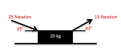 25 Newton
15 Newton
35°
43°
20 kg
