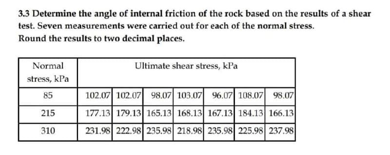 3.3 Determine the angle of internal friction of the rock based on the results of a shear
test. Seven measurements were carried out for each of the normal stress.
Round the results to two decimal places.
Normal
Ultimate shear stress, kPa
stress, kPa
85
102.07 102.07 98.07 103.07 96.07 108.07 98.07
215
177.13 179.13 165.13 168.13 167.13 184.13 166.13
310
231.98 222.98 235.98 218.98 235.98 225.98 237.98
