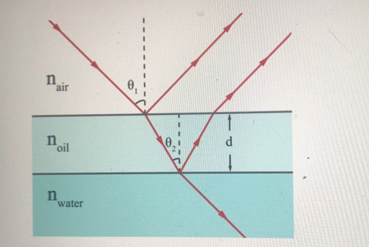 n
air
n.
oil
d.
n
water
