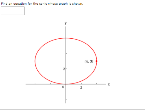 Find an equation for the conic whose graph is shown.
y
(4, 3)
2
2.
