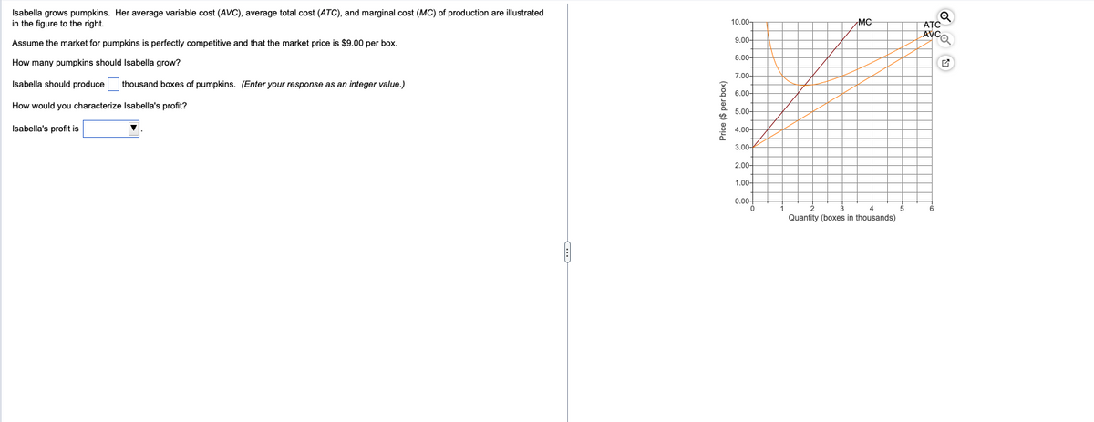 Isabella grows pumpkins. Her average variable cost (AVC), average total cost (ATC), and marginal cost (MC) of production are illustrated
in the figure to the right.
Assume the market for pumpkins is perfectly competitive and that the market price is $9.00 per box.
How many pumpkins should Isabella grow?
Isabella should produce thousand boxes of pumpkins. (Enter your response as an integer value.)
How would you characterize Isabella's profit?
Isabella's profit is
Price ($ per box)
10.00-
9.00-
8.00-
7.00-
6.00-
5.00-
4.00-
3.00-
2.00-
1.00-
0.00+
0
1
MC
2
3
Quantity (boxes in thousands)
5
o
ATC
AVCO
G