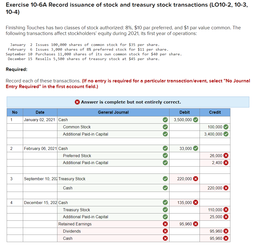 Exercise 10-6A Record issuance of stock and treasury stock transactions (LO10-2, 10-3,
10-4)
Finishing Touches has two classes of stock authorized: 8%, $10 par preferred, and $1 par value common. The
following transactions affect stockholders' equity during 2021, its first year of operations:
January 2 Issues 100,000 shares of common stock for $35 per share.
February 6 Issues 3,000 shares of 8% preferred stock for $11 per share.
September 10 Purchases 11,000 shares of its own common stock for $40 per share.
December 15 Resells 5,500 shares of treasury stock at $45 per share.
Required:
Record each of these transactions. (If no entry is required for a particular transaction/event, select "No Journal
Entry Required" in the first account field.)
No
1
2
3
4
Date
January 02, 2021 Cash
February 06, 2021 Cash
X Answer is complete but not entirely correct.
Common Stock
Additional Paid-in Capital
General Journal
Preferred Stock
Additional Paid-in Capital
September 10, 202 Treasury Stock
Cash
December 15, 202 Cash
Treasury Stock
Additional Paid-in Capital
Retained Earnings
Dividends
Cash
333
✓
3 3
✓
✓
✓
X
×
X
Debit
3,500,000
33,000
3
220,000 X
135,000 X
95,960 X
Credit
100,000
3,400,000
26,000 X
2,400 X
220,000
X
110,000 X
25,000 X
95,960 X
95,960