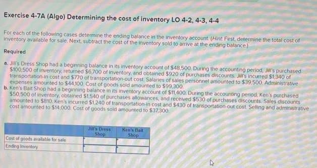 Exercise 4-7A (Algo) Determining the cost of inventory LO 4-2, 4-3, 4-4
For each of the following cases determine the ending balance in the inventory account. (Hint First, determine the total cost of
inventory available for sale. Next, subtract the cost of the inventory sold to arrive at the ending balance.)
Required
a. Jill's Dress Shop had a beginning balance in its inventory account of $48,500. During the accounting period, Jil's purchased
$100,500 of inventory, returned $6,700 of inventory, and obtained $920 of purchases discounts. Jill's incurred $1,340 of
transportation in cost and $770 of transportation-out cost. Salaries of sales personnel amounted to $39.500 Administrative
expenses amounted to $44,100. Cost of goods sold amounted to $99.300
b. Ken's Bait Shop had a beginning balance in its inventory account of $11,400. During the accounting period, Ken's purchased
$50,500 of inventory, obtained $1,540 of purchases allowances, and received $530 of purchases discounts Sales discounts
amounted to $810. Ken's incurred $1,240 of transportation-in cost and $430 of transportation-out cost Selling and administrative
cost amounted to $14,000. Cost of goods sold amounted to $37,300
Cost of goods available for sale
Ending Inventory
Jill's Dress
Shop
Ken's Bait
Shop