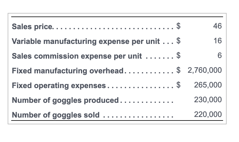 Sales price....
Variable manufacturing expense per unit ...
Sales commission expense per unit ....... $
$
Fixed manufacturing overhead..
Fixed operating expenses.
Number of goggles produced..
Number of goggles sold
GA
EA
46
16
6
2,760,000
265,000
230,000
220,000