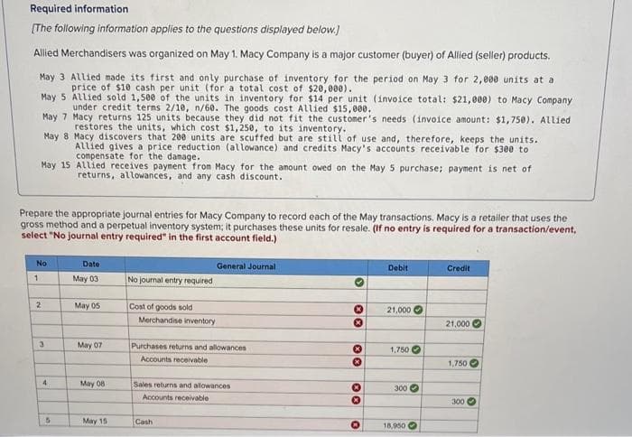 Required information.
[The following information applies to the questions displayed below.]
Allied Merchandisers was organized on May 1. Macy Company is a major customer (buyer) of Allied (seller) products.
May 3 Allied made its first and only purchase of inventory for the period on May 3 for 2,000 units at a
price of $10 cash per unit (for a total cost of $20,000).
May 5
Allied sold 1,500 of the units in inventory for $14 per unit (invoice total: $21,000) to Macy Company
under credit terms 2/10, n/60. The goods cost Allied $15,000.
May 7
Macy returns 125 units because they did not fit the customer's needs (invoice amount: $1,750). Allied
restores the units, which cost $1,250, to its inventory.
May 8
Macy discovers that 200 units are scuffed but are still of use and, therefore, keeps the units.
Allied gives a price reduction (allowance) and credits Macy's accounts receivable for $300 to
compensate for the damage.
May 15
Allied receives payment from Macy for the amount owed on the May 5 purchase; payment is net of
returns, allowances, and any cash discount.
Prepare the appropriate journal entries for Macy Company to record each of the May transactions. Macy is a retailer that uses the
gross method and a perpetual inventory system; it purchases these units for resale. (If no entry is required for a transaction/event,
select "No journal entry required" in the first account field.)
No
1
2
3
4
5
Date
May 03
May 05
May 07
May 08
May 15
No journal entry required
Cost of goods sold
Merchandise inventory
General Journal
Purchases returns and allowances
Accounts receivable
Sales returns and allowances
Accounts receivable
Cash
3
**
**
**
Ⓡ
Debit
21,000
1,750
300
18,950
o
Credit
21,000
1,750
300