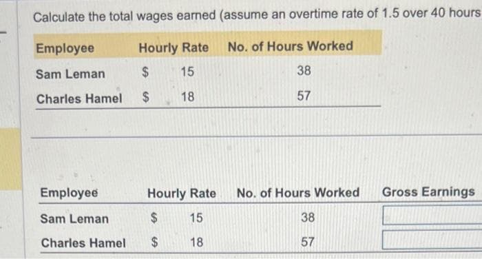 Calculate the total wages earned (assume an overtime rate of 1.5 over 40 hours
Employee
Hourly Rate
No. of Hours Worked
Sam Leman
$ 15
Charles Hamel
$ 18
Employee
Hourly Rate
Sam Leman
$ 15
Charles Hamel $ 18
38
57
No. of Hours Worked
38
57
Gross Earnings