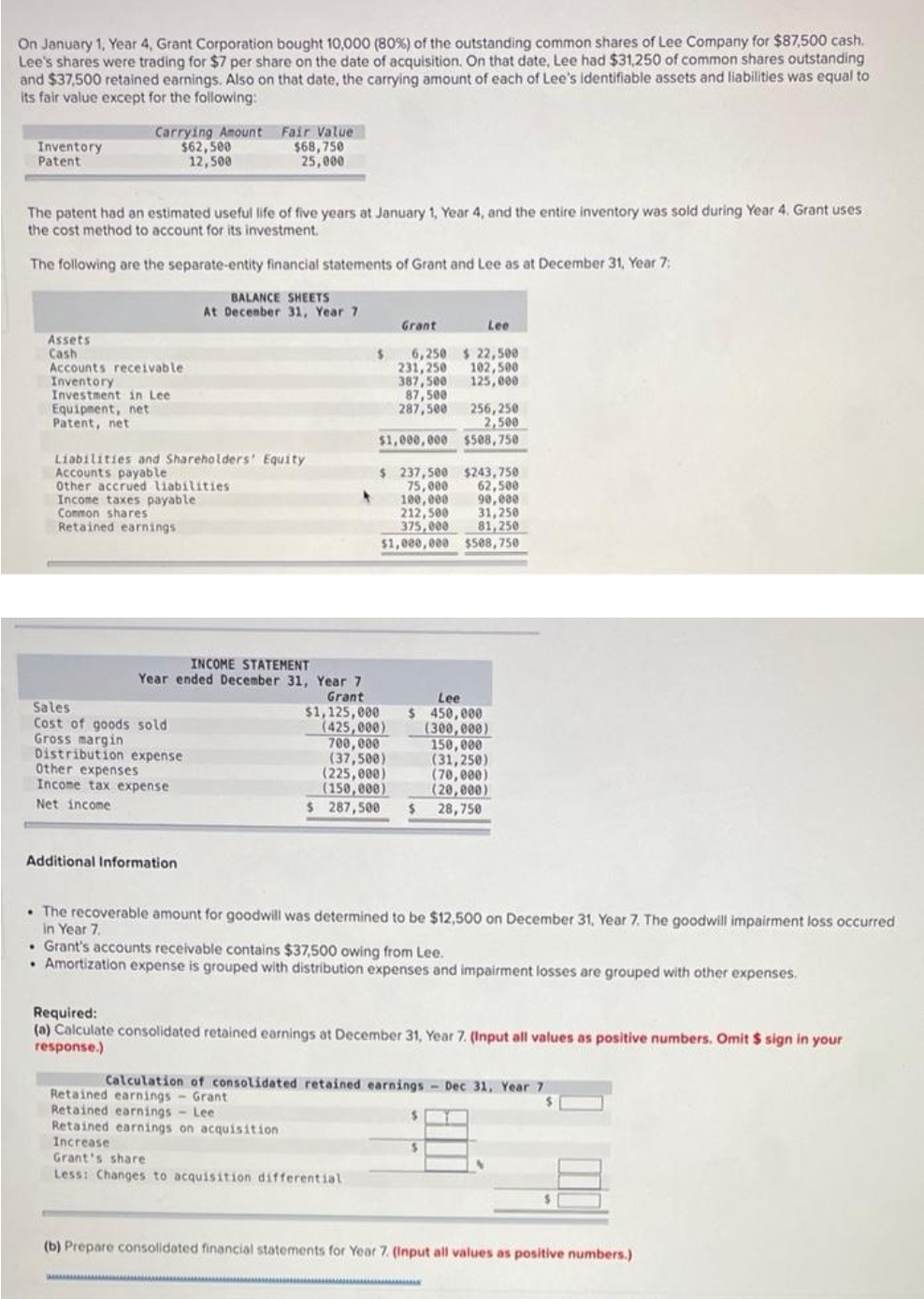 On January 1, Year 4, Grant Corporation bought 10,000 (80%) of the outstanding common shares of Lee Company for $87,500 cash.
Lee's shares were trading for $7 per share on the date of acquisition. On that date, Lee had $31,250 of common shares outstanding
and $37,500 retained earnings. Also on that date, the carrying amount of each of Lee's identifiable assets and liabilities was equal to
its fair value except for the following:
Inventory
Patent
Carrying Amount
$62,500
12,500
Assets
Cash
The patent had an estimated useful life of five years at January 1, Year 4, and the entire inventory was sold during Year 4. Grant uses
the cost method to account for its investment.
The following are the separate-entity financial statements of Grant and Lee as at December 31, Year 7:
Accounts receivable
Inventory
Investment in Lee
Equipment, net
Patent, net
Liabilities and Shareholders' Equity
Accounts payable
Other accrued liabilities
Income taxes payable:
Common shares
Retained earnings
Fair Value
$68,750
25,000
Sales
Cost of goods sold
Gross margin
Distribution expense
BALANCE SHEETS
At December 31, Year 7
Other expenses
Income tax expense
Net income
Additional Information
INCOME STATEMENT
Year ended December 31, Year 7
Grant
$1,125,000
$
(425,000)
700,000
(37,500)
(225,000)
(150,000)
$ 287,500
Grant
87,500
287,500
$1,000,000
$ 237,500 $243,750
75,000
62,500
90,000
31,250
81,250
$1,000,000 $508,750
6,250
231,250
$22,500
102,500
387,500 125,000
Retained earnings on acquisition
Increase
Grant's share
Less: Changes to acquisition differential.
100,000
212,500
375,000
Lee
Lee
$450,000
256,250
2,500
$508,750
The recoverable amount for goodwill was determined to be $12,500 on December 31, Year 7. The goodwill impairment loss occurred
in Year 7.
Grant's accounts receivable contains $37,500 owing from Lee.
. Amortization expense is grouped with distribution expenses and impairment losses are grouped with other expenses.
(300,000)
150,000
(31,250)
(70,000)
(20,000)
28,750
Required:
(a) Calculate consolidated retained earnings at December 31, Year 7. (Input all values as positive numbers. Omit $ sign in your
response.)
$
Calculation of consolidated retained earnings- Dec 31, Year 7
Retained earnings - Grant
$
Retained earnings
Lee
$
(b) Prepare consolidated financial statements for Year 7. (Input all values as positive numbers.)