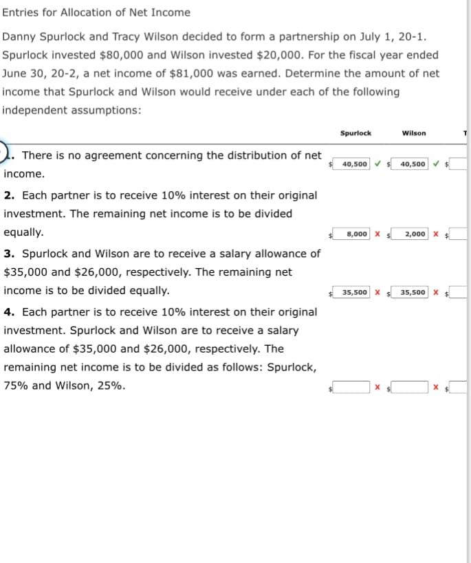 Entries for Allocation of Net Income
Danny Spurlock and Tracy Wilson decided to form a partnership on July 1, 20-1.
Spurlock invested $80,000 and Wilson invested $20,000. For the fiscal year ended
June 30, 20-2, a net income of $81,000 was earned. Determine the amount of net
income that Spurlock and Wilson would receive under each of the following
independent assumptions:
Spurlock
Wilson
There is no agreement concerning the distribution of net
40,500 v
40,500 v $
income.
2. Each partner is to receive 10% interest on their original
investment. The remaining net income is to be divided
equally.
8,000 x s 2,000 x $
3. Spurlock and Wilson are to receive a salary allowance of
$35,000 and $26,000, respectively. The remaining net
income is to be divided equally.
35,500 X
35,500 x
4. Each partner is to receive 10% interest on their original
investment. Spurlock and Wilson are to receive a salary
allowance of $35,000 and $26,000, respectively. The
remaining net income is to be divided as follows: Spurlock,
75% and Wilson, 25%.
