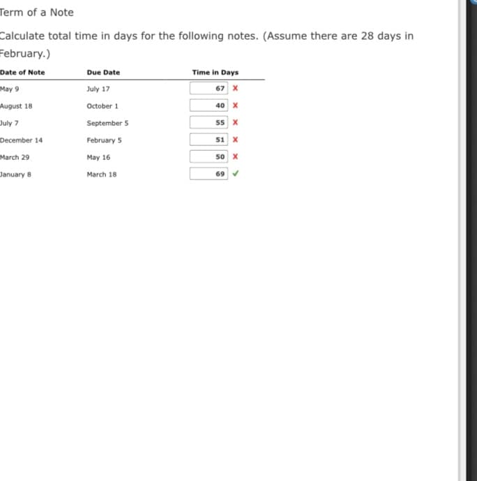 Term of a Note
Calculate total time in days for the following notes. (Assume there are 28 days in
February.)
Date of Note
Due Date
Time in Days
May 9
August 18
July 7
July 17
67 x
October 1
40 x
September 5
55 x
December 14
March 29
January 8
February 5
51 X
May 16
50 X
March 18
69
