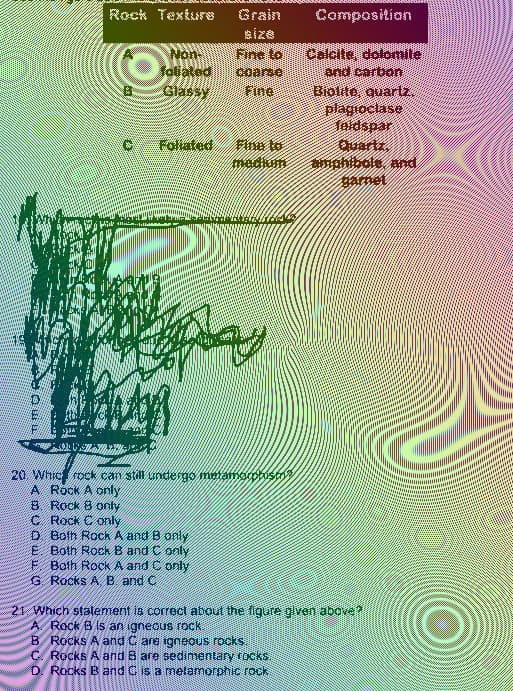Rock Texturs
Grain
Composition
size
Calcite, dolomite
and carbon
Non-
Fine to
faliated
Coarse
Fine
Glassy
Biolite, quartz.
plagioclase
faldspar
Quartz.
amghibole, and
garnet
Foliated
Fine to
madium
20. Whic rock can still undergo metamaptusm
A Rock A only
8 Rock 8 onty
C Rock Conly
D. Both Rock A and B only
E Both Roek B and Conly
Both Rock A and C only
G Rocks A B and C
21 Which stalement is correct about the figure glven above
A Rock B Is an igneous rock
B Rocks A and Gare igneous rocks
C Rocks A and B are sedimentary rocks
D. Rocks B and C is a melamorphic rock
