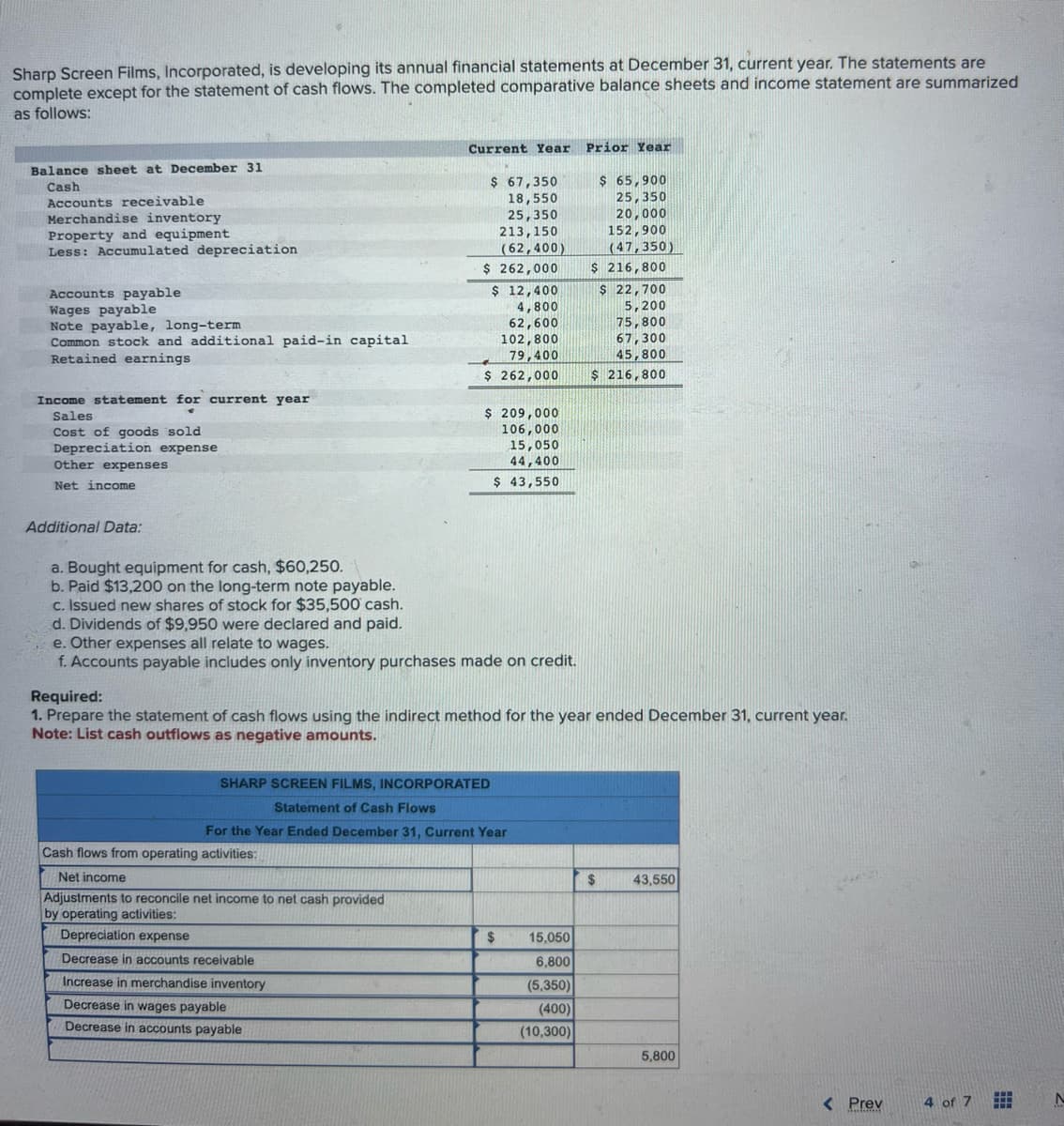 Sharp Screen Films, Incorporated, is developing its annual financial statements at December 31, current year. The statements are
complete except for the statement of cash flows. The completed comparative balance sheets and income statement are summarized
as follows:
Balance sheet at December 31
Cash
Accounts receivable
Merchandise inventory
Property and equipment
Less: Accumulated depreciation
Accounts payable
Wages payable
Note payable, long-term
Common stock and additional paid-in capital
Retained earnings
Income statement for current year
Sales
Cost of goods sold
Depreciation expense
Other expenses
Net income
Additional Data:
a. Bought equipment for cash, $60,250.
b. Paid $13,200 on the long-term note payable.
c. Issued new shares of stock for $35,500 cash.
Current Year Prior Year
$ 65,900
$ 67,350
18,550
25,350
25,350
20,000
Net income
Adjustments to reconcile net income to net cash provided
by operating activities:
213,150
(62,400)
$ 262,000
Depreciation expense
Decrease in accounts receivable
Increase in merchandise inventory
Decrease in wages payable
Decrease in accounts payable
$ 12,400
4,800
62,600
102,800
79,400
$ 262,000
d. Dividends of $9,950 were declared and paid.
e. Other expenses all relate to wages.
f. Accounts payable includes only inventory purchases made on credit.
$ 209,000
106,000
15,050
44,400
$ 43,550
SHARP SCREEN FILMS, INCORPORATED
Statement of Cash Flows
For the Year Ended December 31, Current Year
Cash flows from operating activities:
Required:
1. Prepare the statement of cash flows using the indirect method for the year ended December 31, current year.
Note: List cash outflows as negative amounts.
$
152,900
(47,350)
$ 216,800
15,050
6,800
(5,350)
(400)
(10,300)
$ 22,700
5,200
75,800
67,300
45,800
$ 216,800
$
43,550
5,800
< Prev
4 of 7
=
N