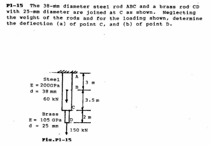 P1-15 The 38-mm diameter steel rod ABC and a brass rod CD
with 25-mm diameter are joined at C as shown. Neglecting
the weight of the rods and for the loading shown, determine
the deflection (a) of point c, and (b) of point D.
A
Steel
E = 200GPA
d = 38 mm
3 m
B
60 kN
3.5 m
Brass
2 m
E = 105 GPALUP.
d = 25 mm
150 KN
Fia.Pl-15
