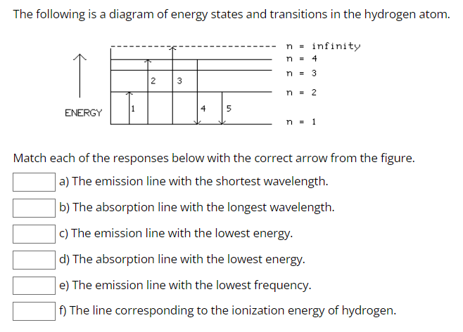 The following is a diagram of energy states and transitions in the hydrogen atom.
T
1
ENERGY
2
3
n = infinity
m4
n = 3
n = 2
4
5
n = 1
Match each of the responses below with the correct arrow from the figure.
a) The emission line with the shortest wavelength.
b) The absorption line with the longest wavelength.
c) The emission line with the lowest energy.
d) The absorption line with the lowest energy.
e) The emission line with the lowest frequency.
f) The line corresponding to the ionization energy of hydrogen.