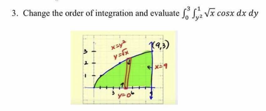 3. Change the order of integration and evaluate Sz Vx cosx dx dy
Xニy
y=版
19,3)
3
x=9
