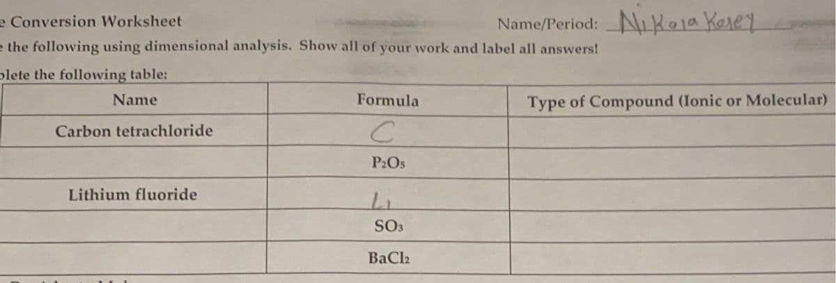 **Compound Conversion Worksheet**

**Instructions:**
Solve the following using dimensional analysis. Show all of your work and label all answers!

**Complete the following table:**

| Name                      | Formula | Type of Compound (Ionic or Molecular) |
|---------------------------|---------|---------------------------------------|
| Carbon tetrachloride      | C       |                                       |
|                           | P₂O₅    |                                       |
| Lithium fluoride          | Li      |                                       |
|                           | SO₃     |                                       |
|                           | BaCl₂   |                                       |

**Additional Notes:**

- The "Name/Period:" section at the top right is filled in with "Nikoa Kerey".
- Remember to determine the type of compound (ionic or molecular) for each entry and complete the table accordingly.